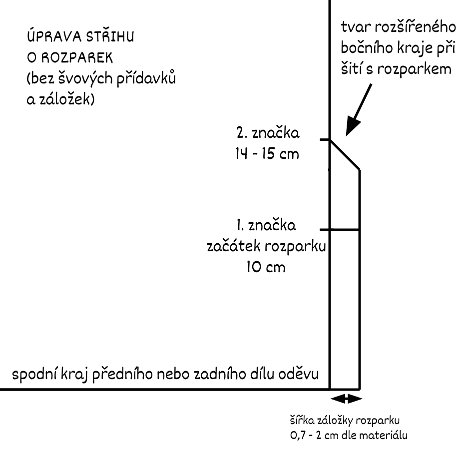 Úprava střihu o rozparek